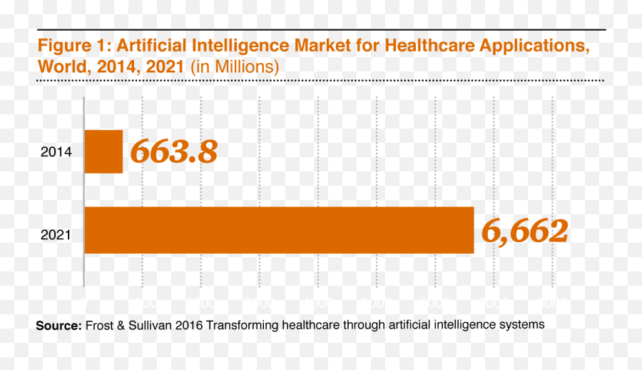 Artificial Intelligence Replace The - Artificial Intelligence Healthcare Graph Emoji,Quotes About Robots Having Emotions