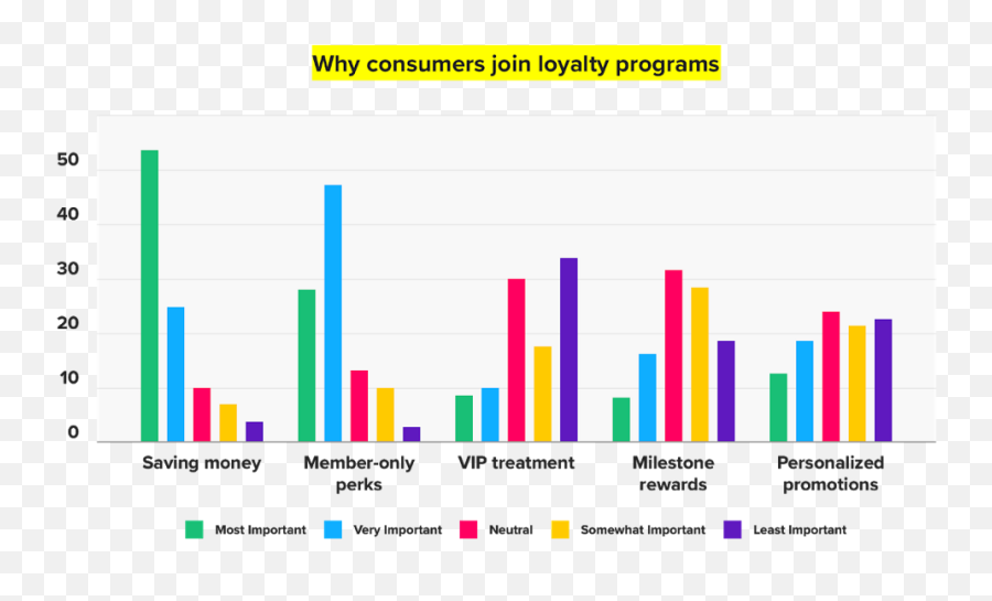 How Rewards Help Build And Engage Communities U2014 From Emoji,Ellen Shoe Emoji November 2017