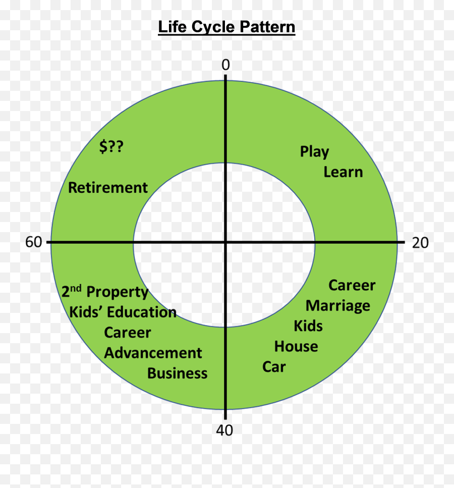 Is It Still Possible To Achieve Financial Freedom Through - Vertical Emoji,Divorce Emotions Cycle