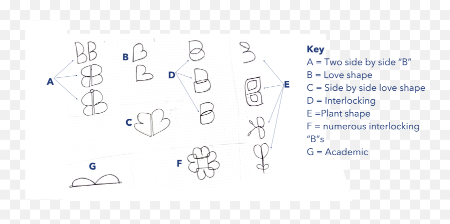 Case Study Mobile Web App Uiux Design U2014 Grow Your Emoji,Webapp Emotions