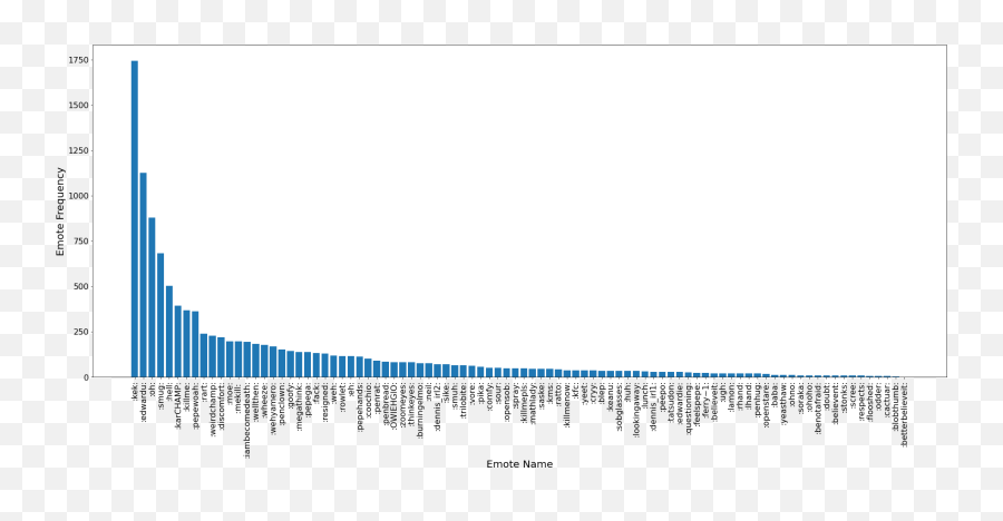 Study Emote Data Freaks Emoji,Least Used Emoji 2021 Study Emote Data Freaks Emoji,Least Used Emoji 2021