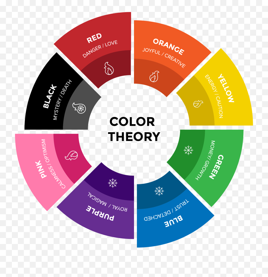 Color Usage For Data Visualization U2013 Shaunu0027s Project Blog - Color Theory For Branding Emoji,Colors And Emotions Chart