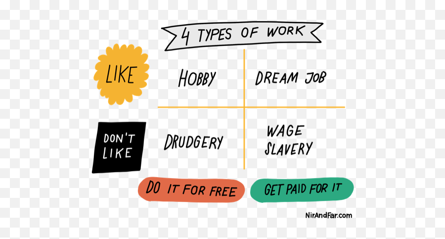 Wage перевод. Wage Slavery. As vs like.