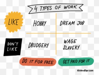 Are You A Wage Slave Can We Create A Future Where People - Wage Slavery Emoji,Emoji Socks Rue21