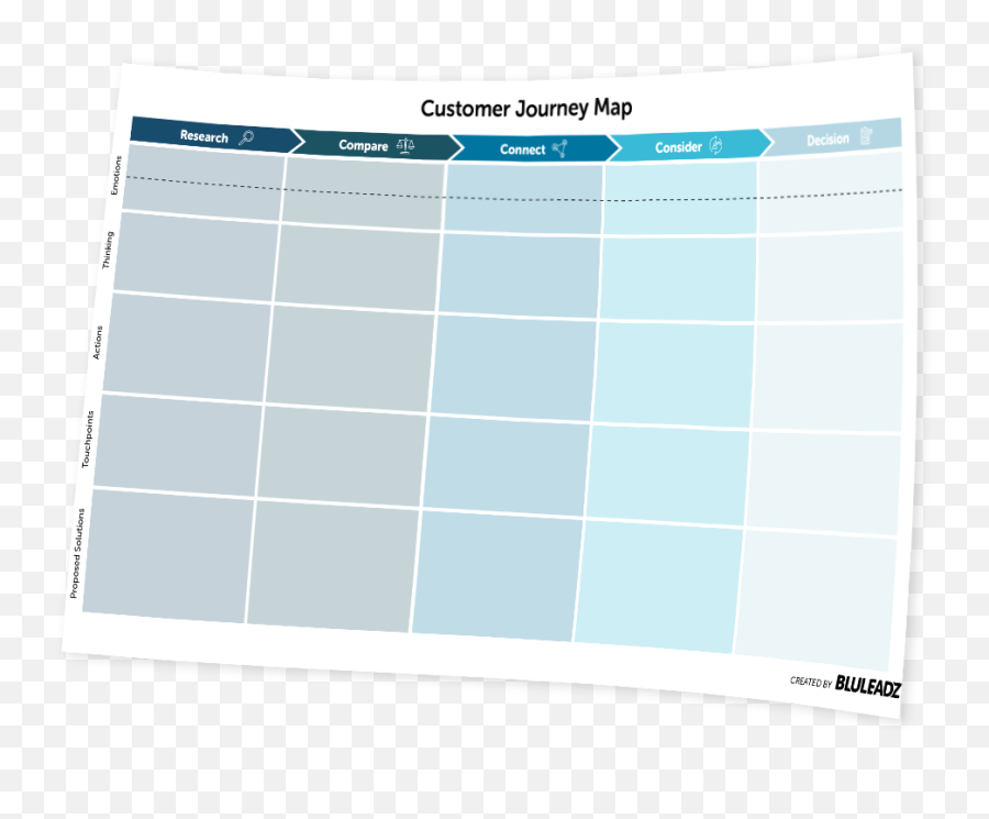 Customer Journey Map Template - Horizontal Emoji,Map Of Emotions