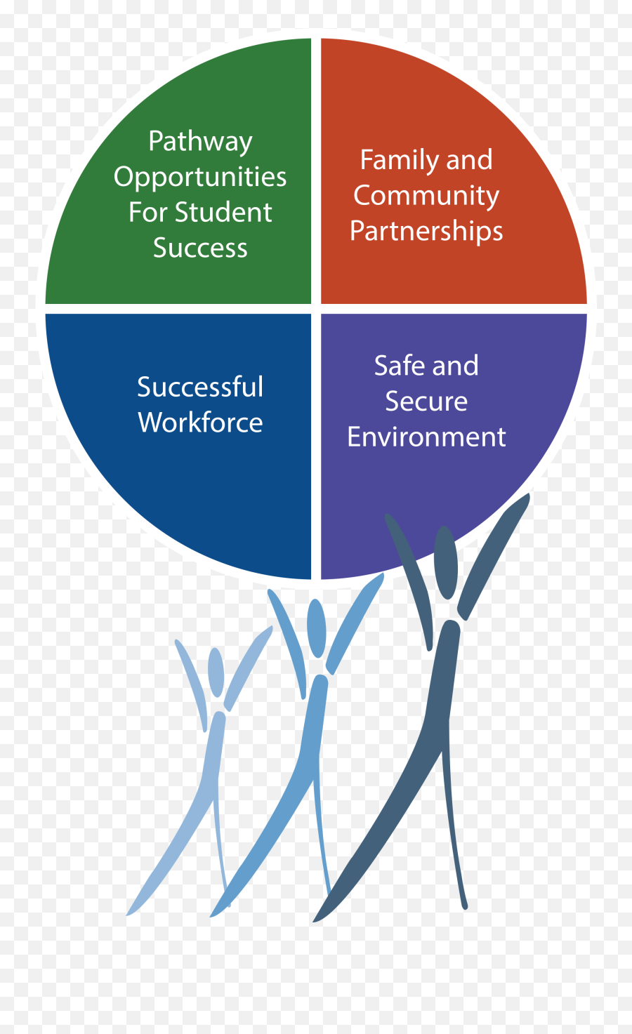 Ccps Strategic Plan 2018 - 2023 Ccps Strategic Planning Carroll County Public Schools Of Maryland Pillars Emoji,Four Emotion Quadrants