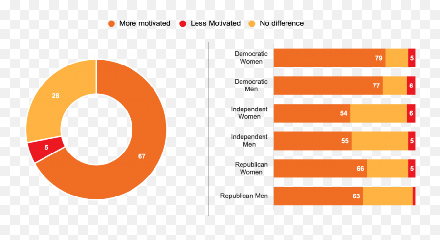 All In Togethers National Survey Emoji,Emojis Political Signs Republican Democrat