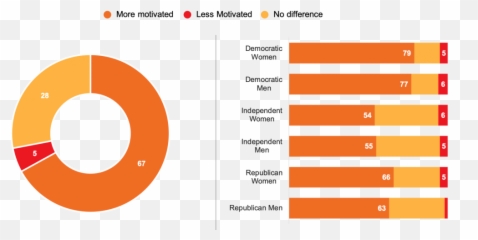All In Togethers National Survey Emoji,Emojis Political Signs Republican Democrat