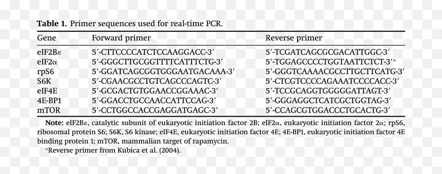 Factor Agreement Traduction Emoji,Emotion Regulation Sclae