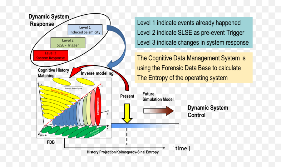 Marmot Passive Monitoring Technologies Sa - Statistical Graphics Emoji,Passive Emotions