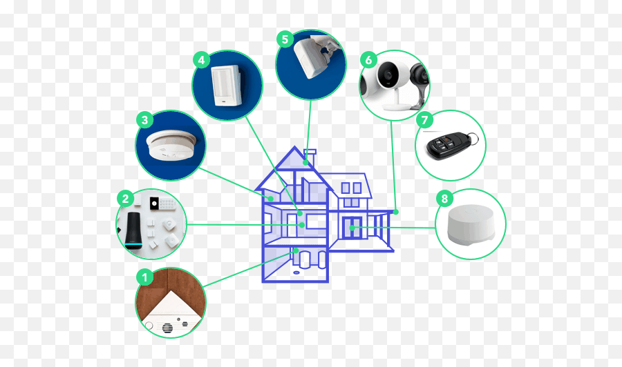 Home Security Systems - Hereu0027s What You Need To Know In 2021 Vertical Emoji,Let The Systems Run Your Business Not Your Emotions