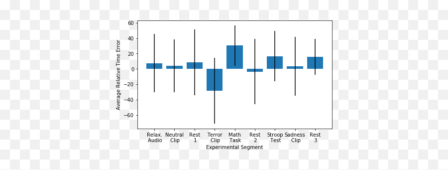 Monitoring Mental Health - Plot Emoji,Valence And Arousal Emotion Scale Android