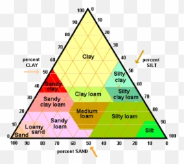 Field Tests To Determine Soil Texture Engineersdaily Emoji,Teeth Grit Emoticon