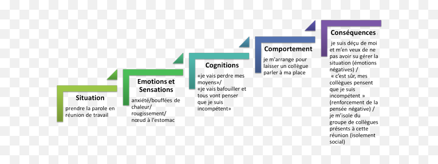 Planning À Imprimer 6 Conseils Pour Gérer Ton Temps Emoji,Tableau Des Emotions A Imprimer