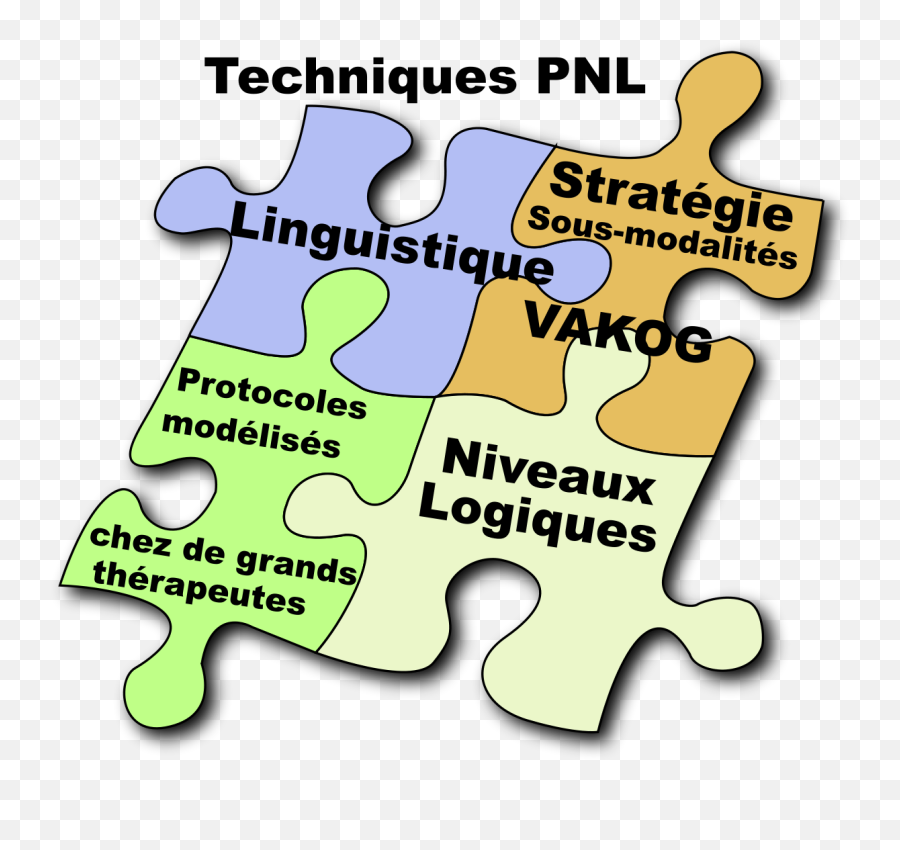 Programmation Neuro - 4 Techniques De Pnl Emoji,Cerveau Gauche Emotion