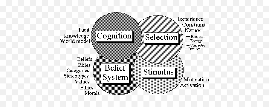 Part 2 - Getting A Handle On Complexity Systems World Dot Emoji,Emotion Printout