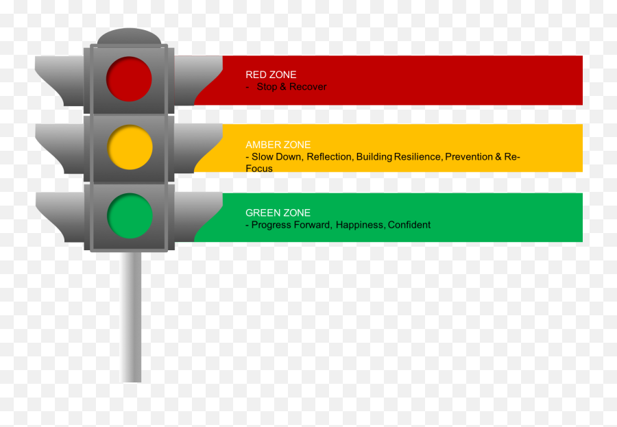 How I Re - Traffic Light Emoji,Green Zone Emotions