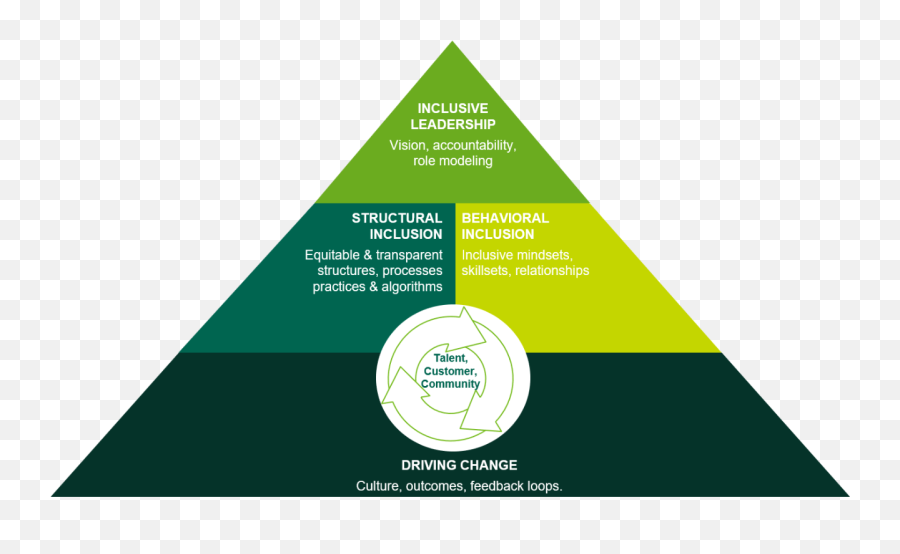 4 Steps To Building An Inclusive - Inclusive Organization Emoji, 4 Steps To Building An Inclusive - Inclusive Organization Emoji,