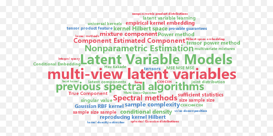 Icml Beijing - Dot Emoji,3d Emotion Spectrum