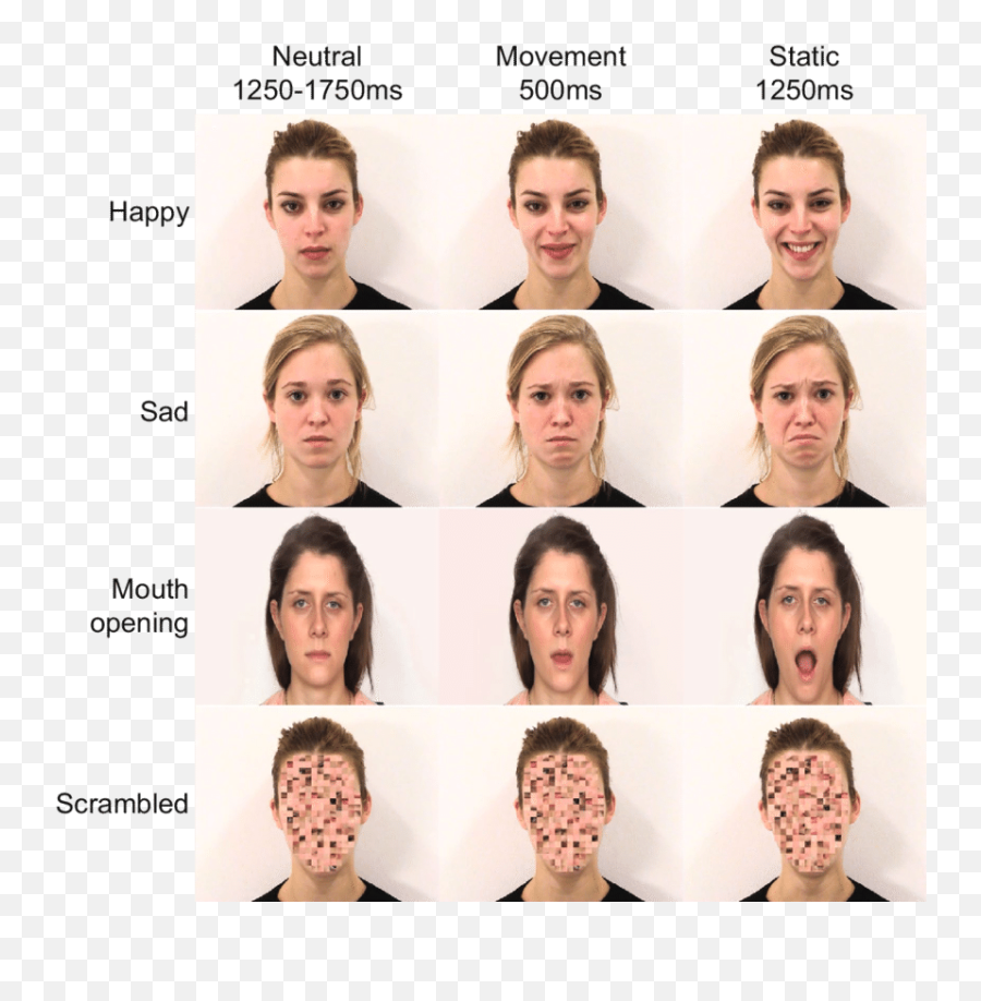 Time - Emotion Facial Expression Emoji,Actress With No Facial Emotion