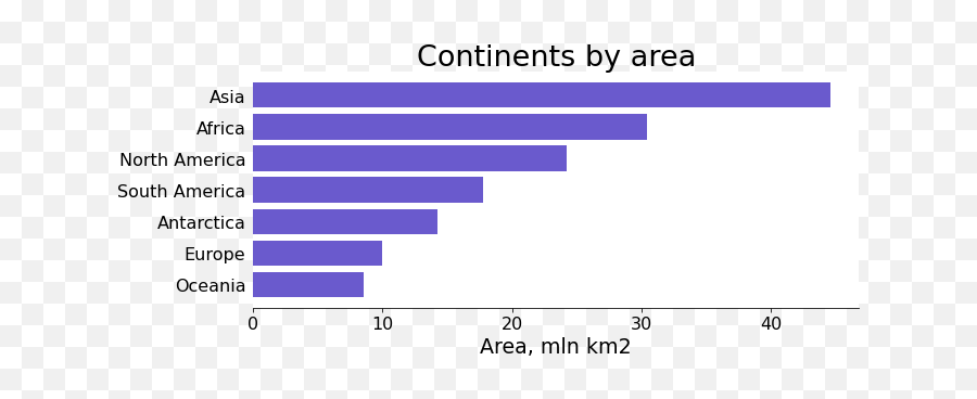 Comparing Different Ways Of Displaying Categorical Data In - Country Earns Most From Tourism Emoji,Bsdm Text Emoticons Ascii