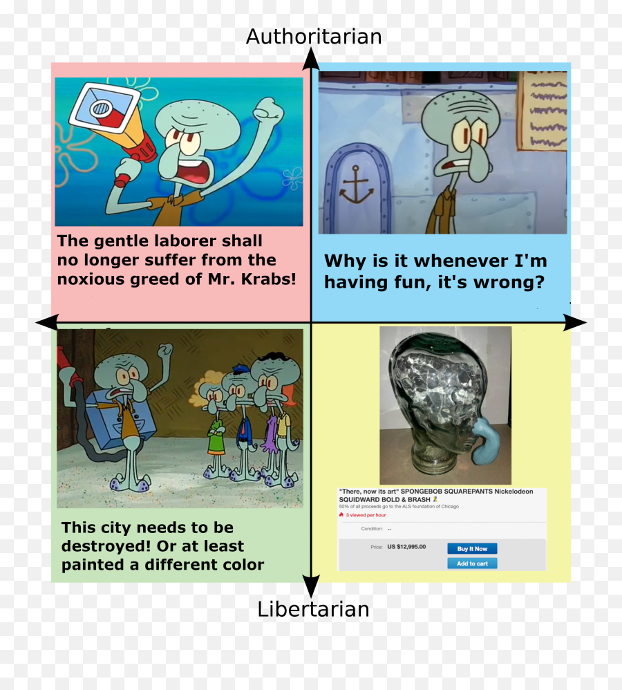 Political Compass Of Squidward - Fictional Character Emoji,Squidward Text Emoticon