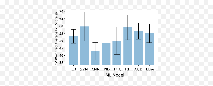 Monitoring Mental Health - Statistical Graphics Emoji,Valence And Arousal Emotion Scale Android