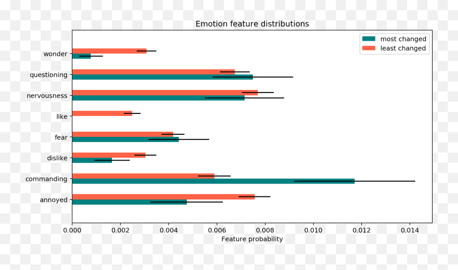 Inducing Brain - Relevant Bias In Natural Language Processing Emoji,Example Of State Of Emotion Verbs