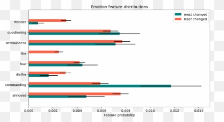 Inducing Brain - Relevant Bias In Natural Language Processing Emoji,Example Of State Of Emotion Verbs