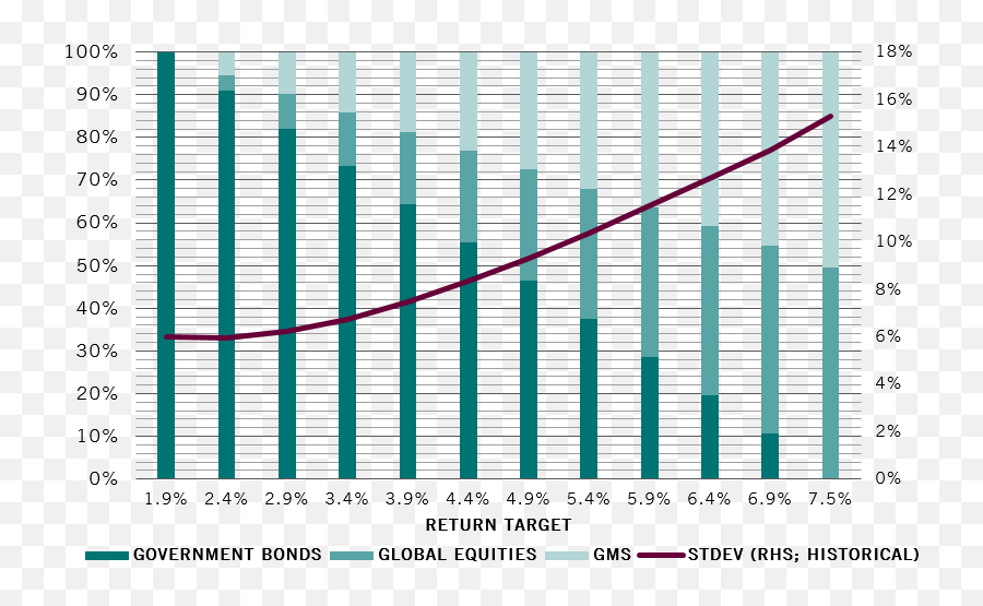 Thematics In A Portfolio - Pictet Asset Management Emoji,Emotion Chart Covariance