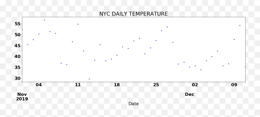 Working With Time Series Data How To Use Python To Prepare Emoji,Emopy Emotion Index Map