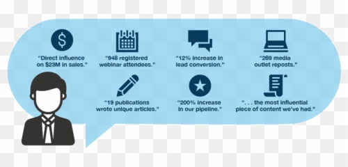 Forrester - Beyond The Lead Sharing Emoji,Inside Out Emotion Figures