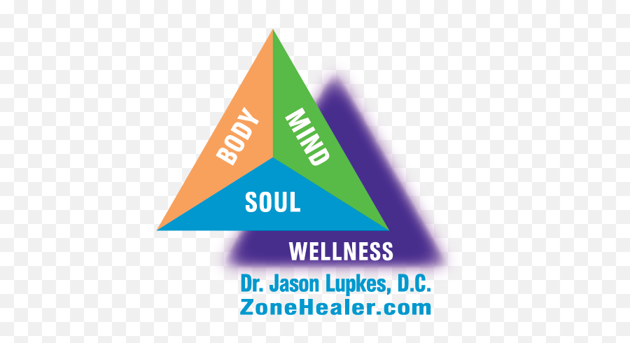 The Zone Technique U2014 Dr Jason Lupkes Dc - D2hawkeye Emoji,Thoughts Emotions Body Triangle