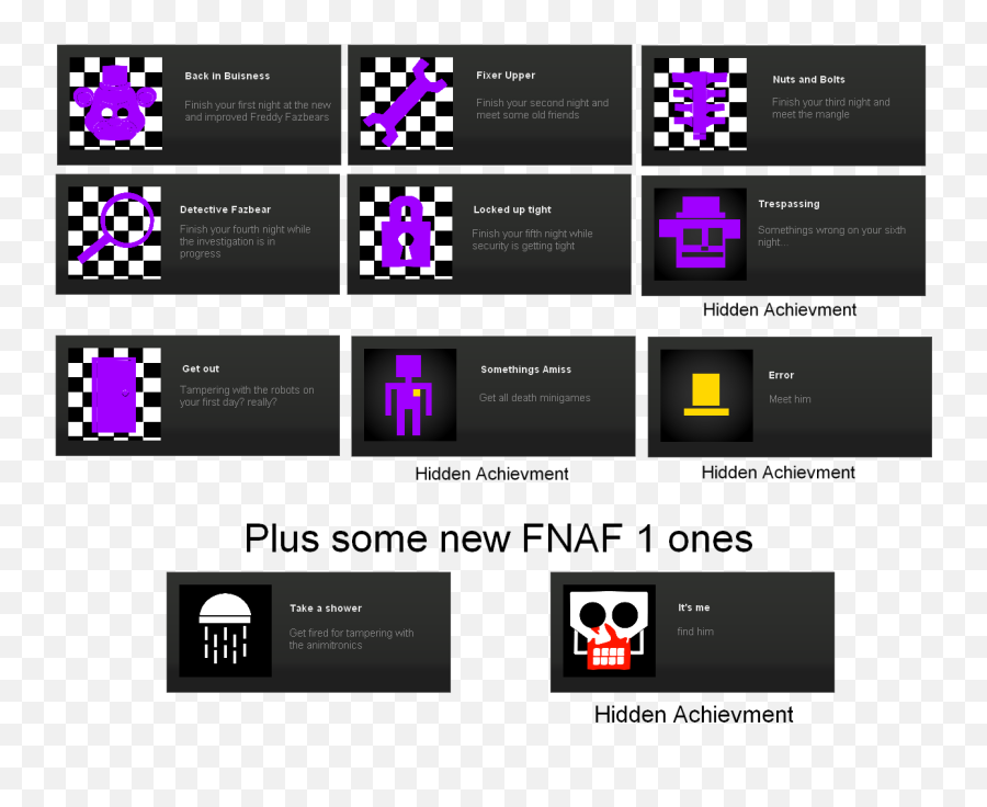 Steam Achievements For Fnaf - Fnaf Ucn Steam Achievements Emoji,Steam Furry Emoticon Artwork