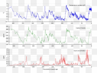 Conservative Perspectives - Climate History Emoji,Emotion Regulation In Rock Climbing Statistics Graph