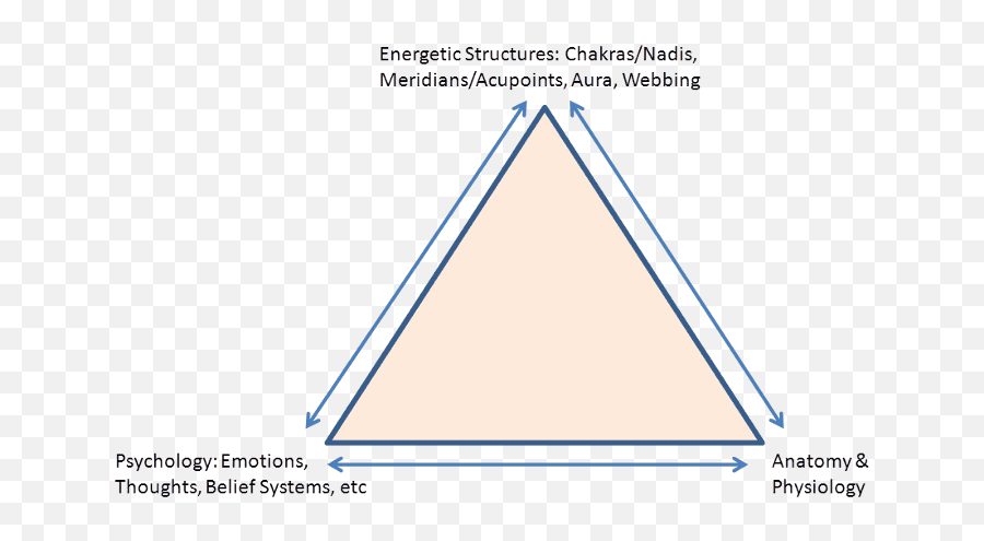 Consciousness Stress And Formatting - Nk Australia Dot Emoji,Chemical Structures Of Emotions