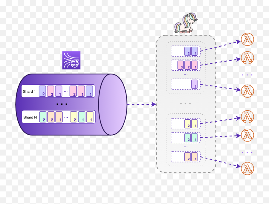 Devsolita - Cylinder Emoji,The Emotions Enities