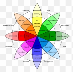 Emotive Ui - Feelings Wheel Emoji,2016 World Icon New Emotion