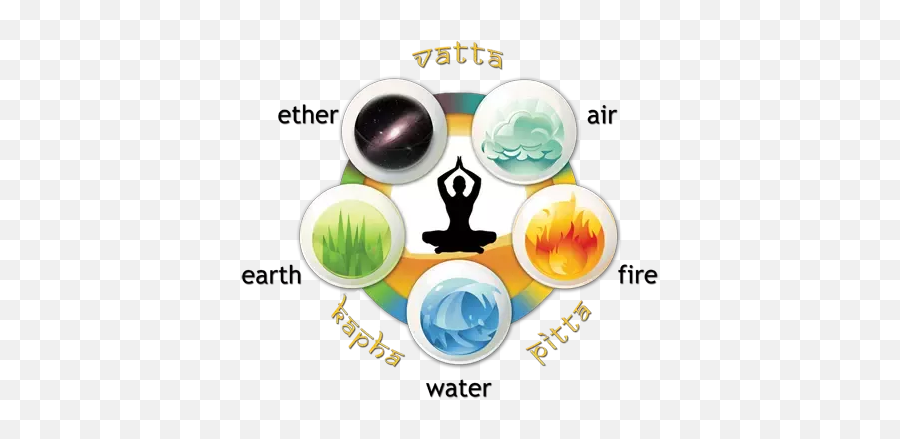 Hinduism Why Are Dead Hindu Children Buried Instead Of - Five Elements Of Ayurveda Emoji,When Someone Show Very Little Emotion After A Funeral Of Son
