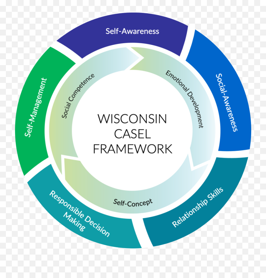 Social And Emotional Learning Wisconsin Department Of Emoji,Status Em Emotions