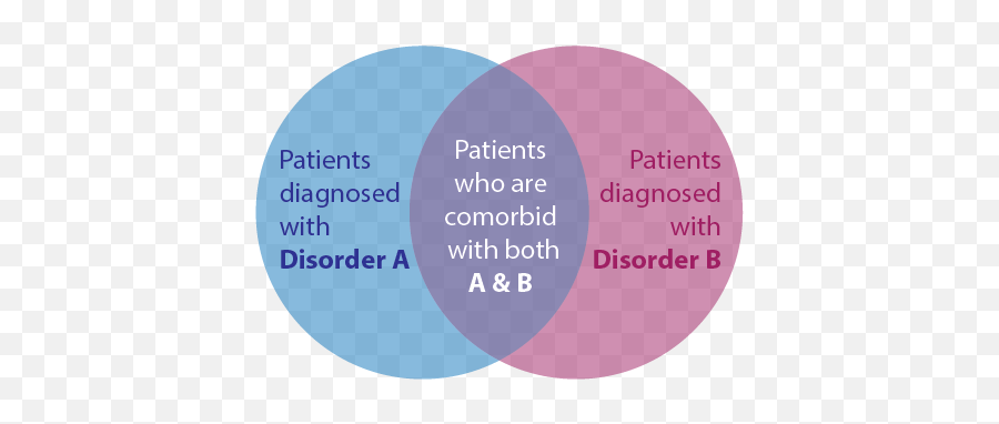 What Is Comorbidity In Psychology Comorbidity Emoji,Ross Psychology Watching Your Emotions