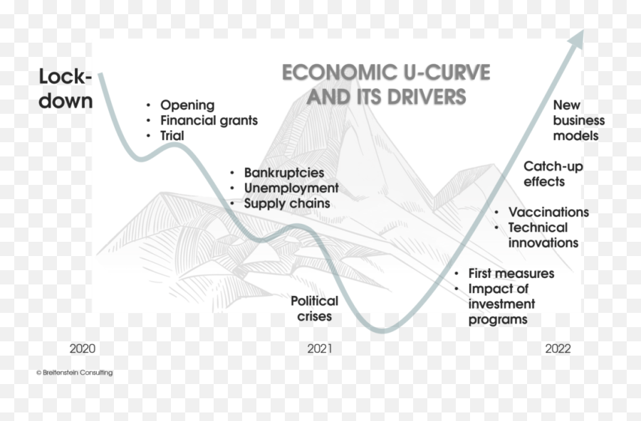 U U003d Mi The Crisis Formula Breitenstein Consulting Emoji,These Actions Are The ________ That Are Associated With An Emotion.