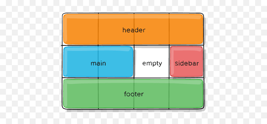 The Ultimate Practical Guide To Css Grid - Dev Community Emoji,How To Organize Object Emojis Together