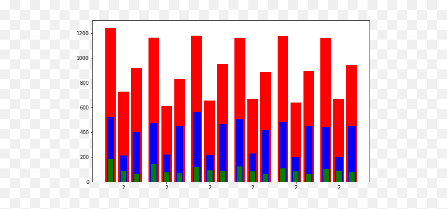 Fixed How To Add Two Tiers Of Labels For Matplotlib Stacked Emoji,Discord Elmo Rise Emoji