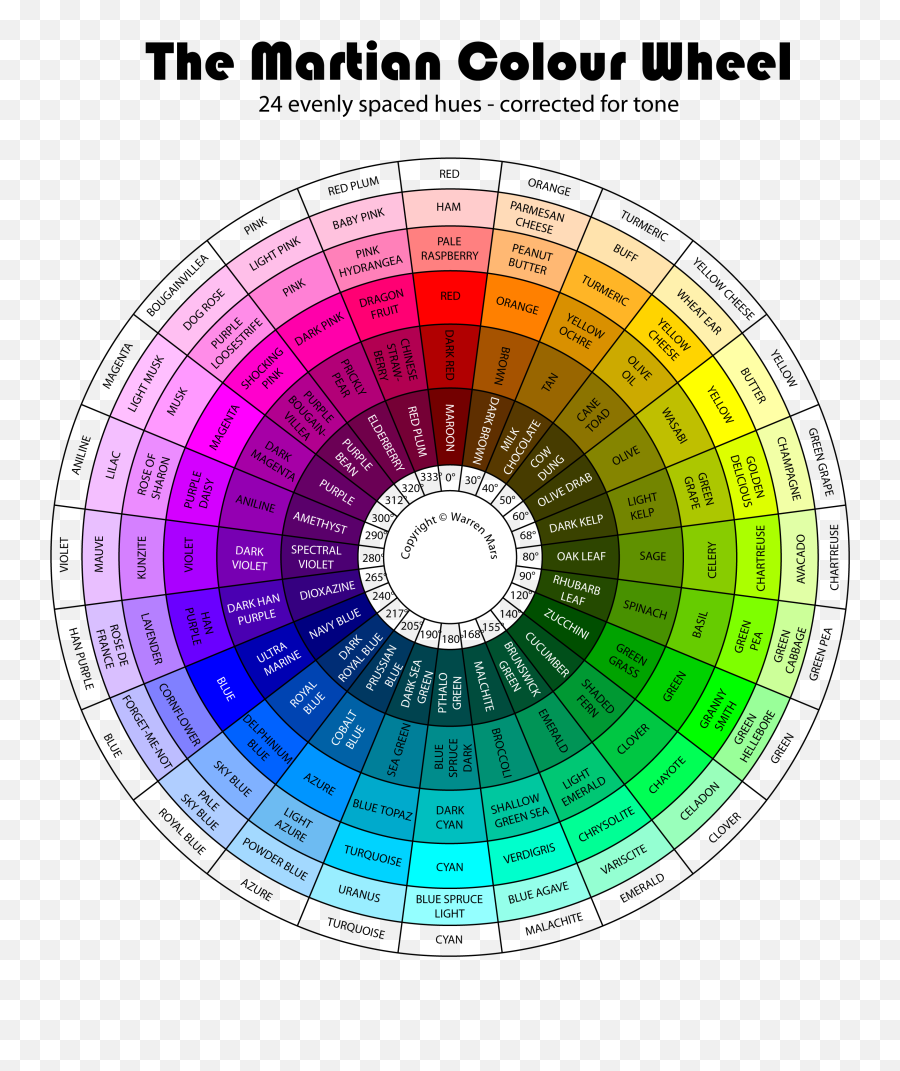 The Martian Colour Wheel Circulo Cromatico De Colores - Colour Wheel Emoji,Work Wheels Emotion Cr Ultimate