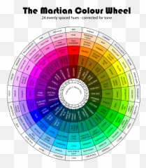 The Martian Colour Wheel Circulo Cromatico De Colores - Colour Wheel Emoji,Work Wheels Emotion Cr Ultimate