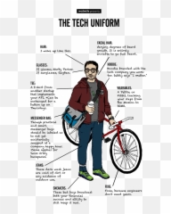 What Are The Signs Of A Fake Programmer - Tech Uniform Emoji,Guess The Emoji Bike And Muscle