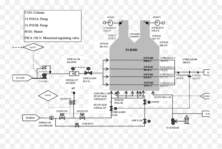 Process Flow Diagram Of The Heater H101 - Process Flow Of Challenger Space Shuttle Disaster Emoji,Emotion Heater Diagram