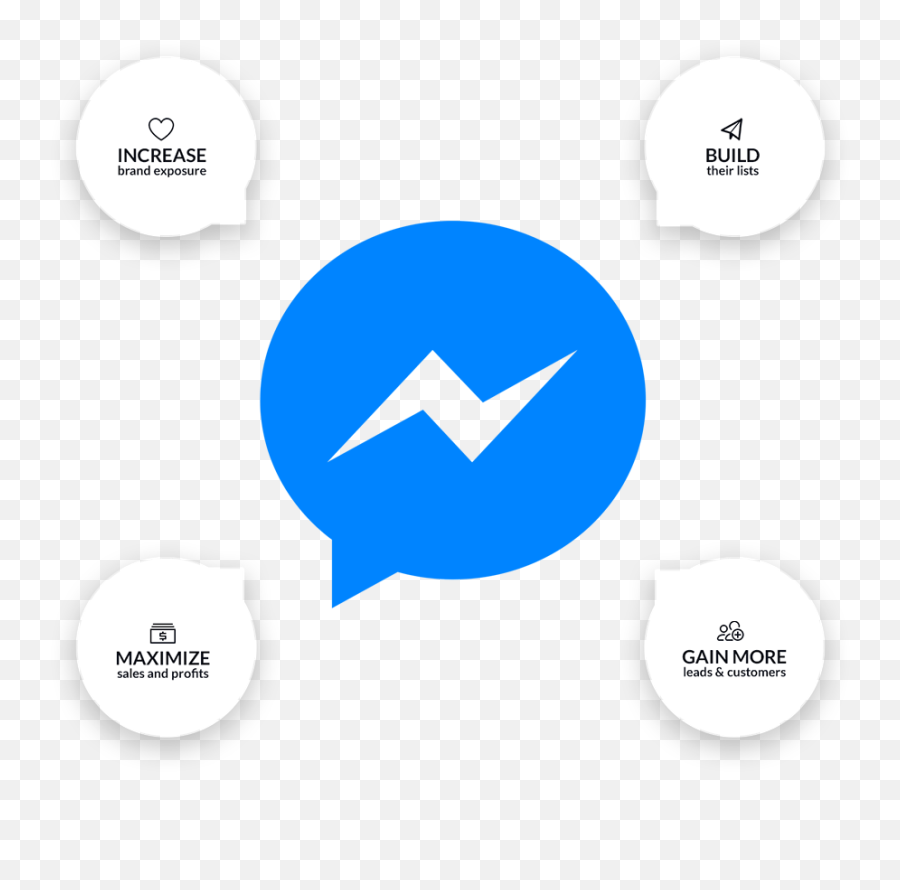 Salespage Preview U2013 Clever Messenger - Facebook Messenger Emoji,Clever Emoji Texts