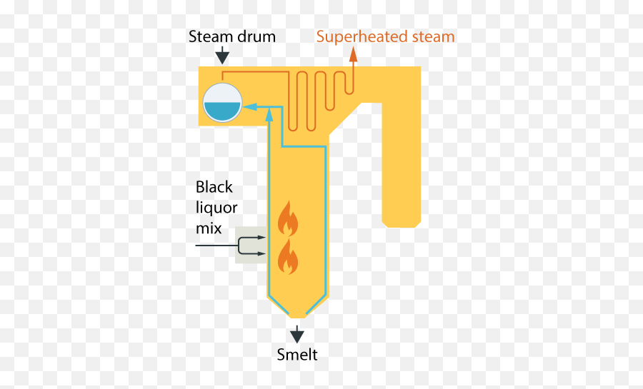 Steam Management In Fiber Industries Steam Turbines - Vertical Emoji,Generate My Name In Emoticon Steam